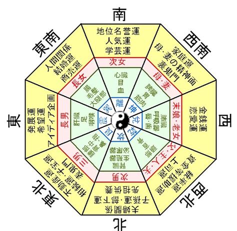 風水方位盤|家相の八方位の求め方と五行について（方位盤の角度） 